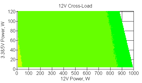 Отклонения по линии +12 VDC