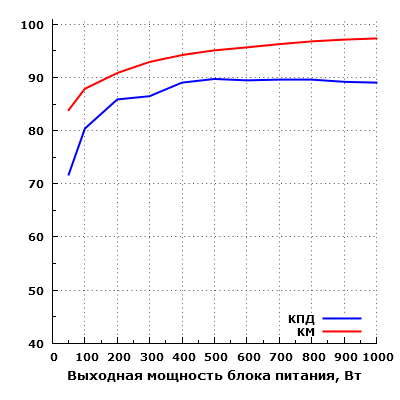 Эффективность Zalman ZM1000-EBT