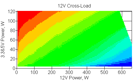 Отклонения по линии +12 VDC