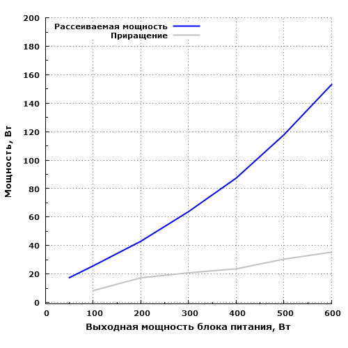 ������������ �������� Zalman ZM700-LEII