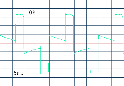 осциллограмма выходного сигнала Ippon Back Comfo Pro при разных уровнях нагрузки