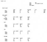 ������ � ��������� ���