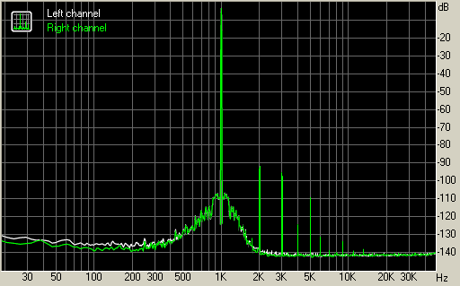 Spectrum graph