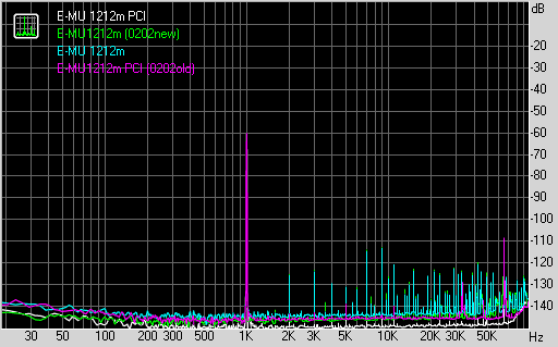 Spectrum graph