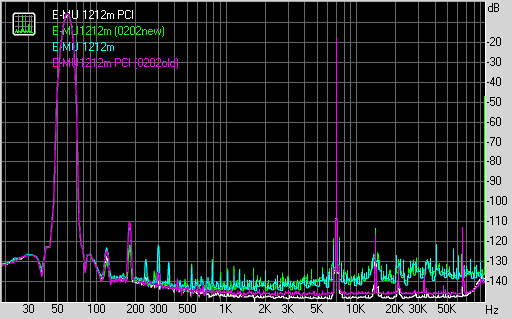 Spectrum graph