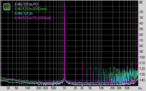 Spectrum graph