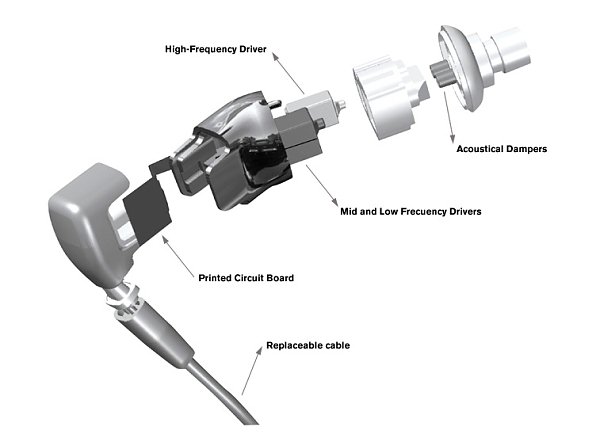 Стереонаушники M-Audio IE-40