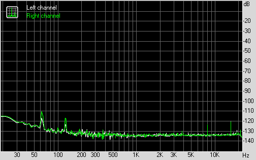 Тестирование Roland Quad-Capture в RMAA в режиме 24 бит 44 кГц, уровень шума
