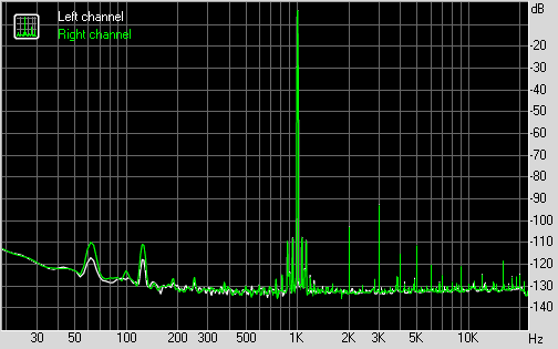 Тестирование Roland Quad-Capture в RMAA в режиме 24 бит 44 кГц, гармонические искажения