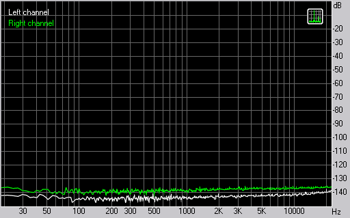 Spectrum graph