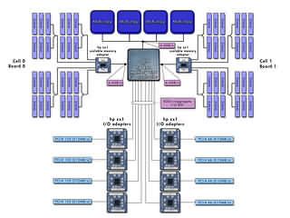 CeBIT 2002: McKinley система и 4-процессорный чипсет zx1 от Hewlett-Packard
