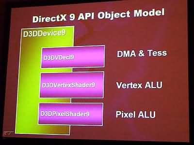 Game Developers Conference: немного о DirectX 9