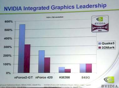 NVIDIA nForce2: новая эра в чипсетах для платформы Athlon XP