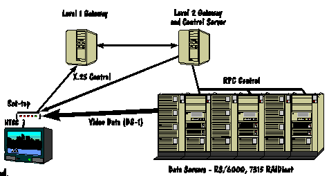 IBM представляет low-end систему хранения данных
