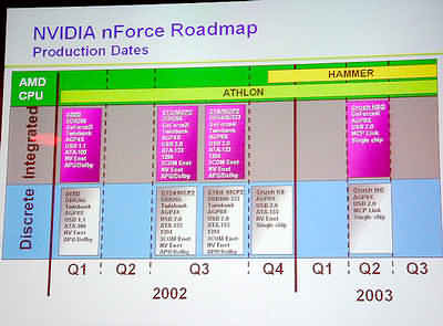 Некоторые интересные факты с AMD Developer Conference 2002 Summer