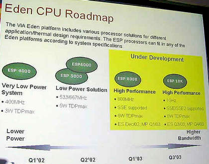 VTF 2002: процессоры и чипсеты платформы Eden. Ждем Neemiah