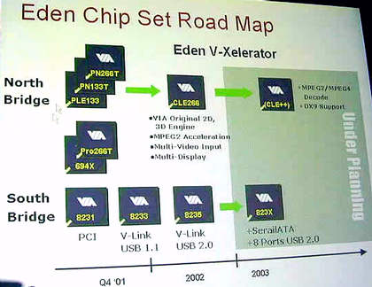 VTF 2002: процессоры и чипсеты платформы Eden. Ждем Neemiah