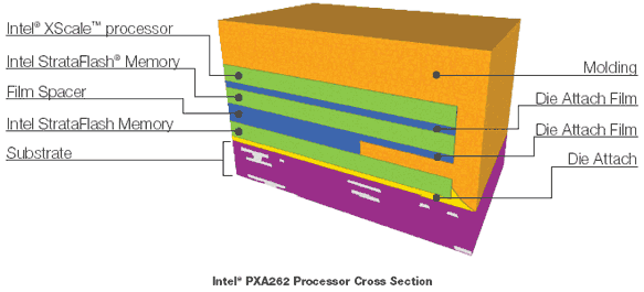 APAC IDF Fall 2002: новые процессоры XScale, технология упаковки чипов и флэш-память от Intel