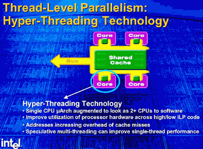 Планы развития технологии Intel Hyper-Threading