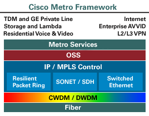 Cisco расширяет список коммутационных решений Metro Ethernet Switching для городских сетей