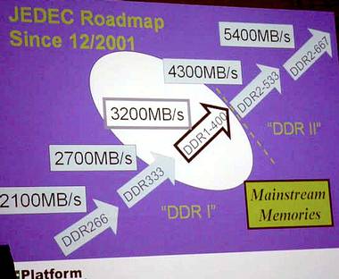 Platform Conference 2003: HyperTransport 2.0, DDR II и другие