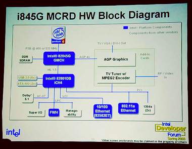 IDF-J Spring 2003: концептуальная платформа медиа-центра Intel MCRD