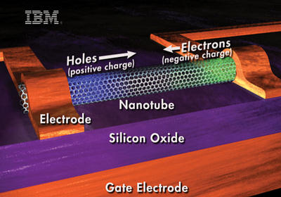 IBM Research: созданы светоизлучающие углеродные нанотрубки