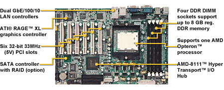 Tomcat K8S: новая однопроцессорная плата от TYAN под AMD Opteron