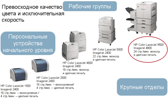 Новая линейка принтеров Hewlett-Packard: мини-репортаж с московской презентации