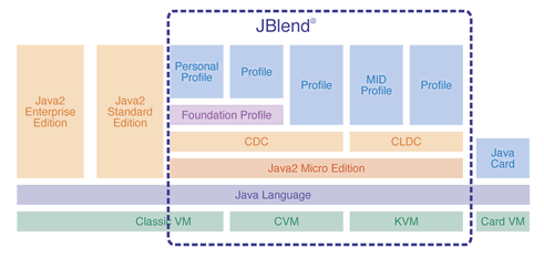 Aplix: часы-компьютер на платформе Java Blend