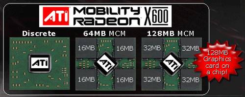 ATI Radeon X800, X600 и X300, Mobility Radeon X600, официально