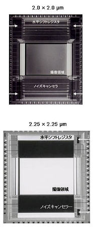 ISSCC: Panasonic представляет новые МОП-сенсоры с размером пикселя 2х2 мкм
