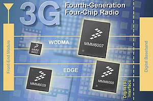 Freescale представляет новое поколение своих WCDMA/EDGE чипсетов