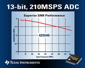 ADS5440: 230-МГц АЦП Texas Instruments