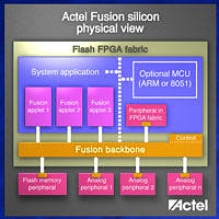 Fusion: Actel объединяет аналоговые узлы с FPGA
