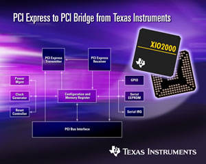 XIO2000: PCI Express-PCI мост TI