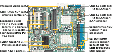 Tiger K8WE (S2877): двухпроцессорная системная плата для Opteron 200