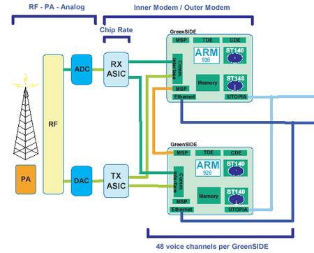 STMicroelectronics выпускает одночиповое решение для базовых станций WiMAX
