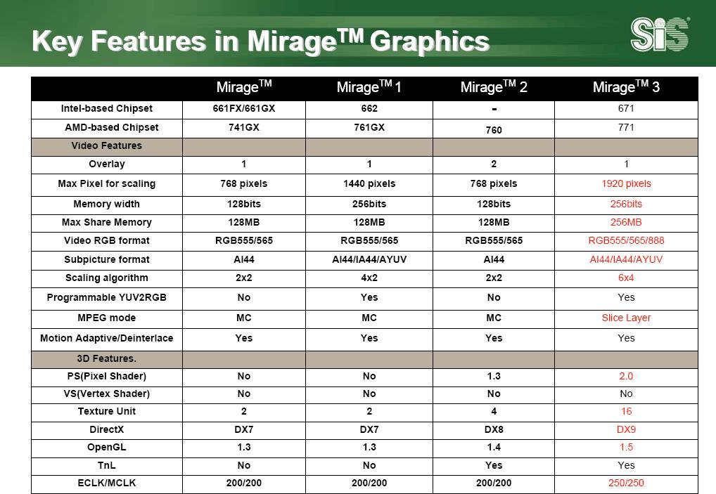 Sis mirage 3 opengl driver for mac windows 7 Sis mirage 3 opengl driver for mac windows 7