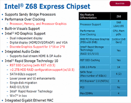 Intel Z68: спецификации