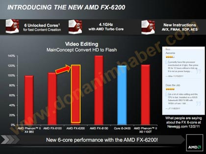 AMD собирается выпустить шестиядерный процессор FX-6200 