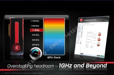 Видеокарты AMD серии Radeon HD 7900