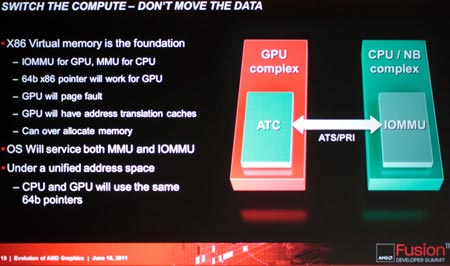 архитектура будущих GPU AMD