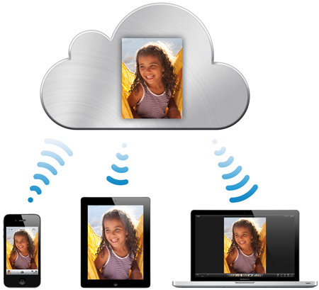 iCloud — набор облачных сервисов, работающих с приложениями на iPhone, iPad, iPod touch, Mac или PC