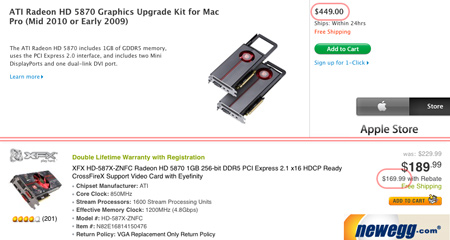 AMD Radeon HD 5870 для Mac и PC — сравнение цены