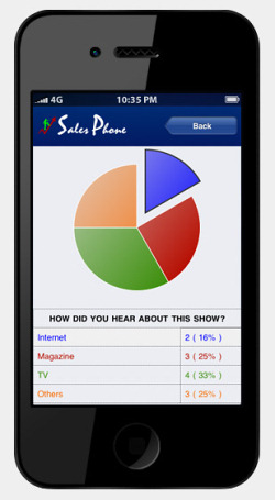 Графический отчет в Sales Phone 1.0