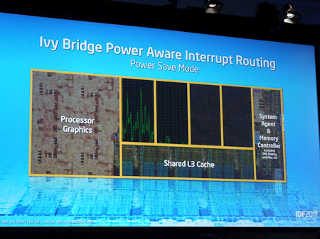 Процессоры Intel Core на архитектуре Ivy Bridge