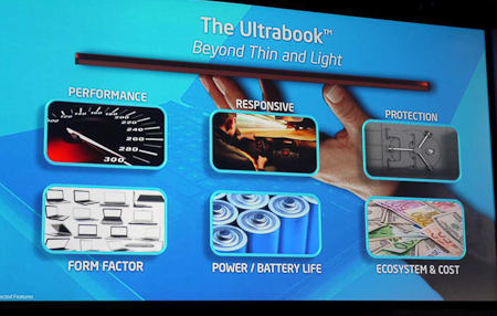 Ultrabook – новая категория мобильных решений