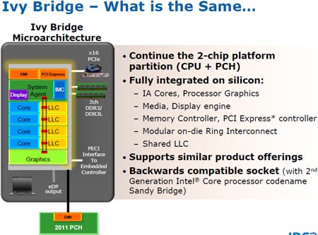 IDF 2011: микроархитектура Intel Ivy Bridge — новшества в процессорном ядре 