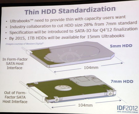 Intel хочет, чтобы накопители для ультрабуков были не толще 5 мм
